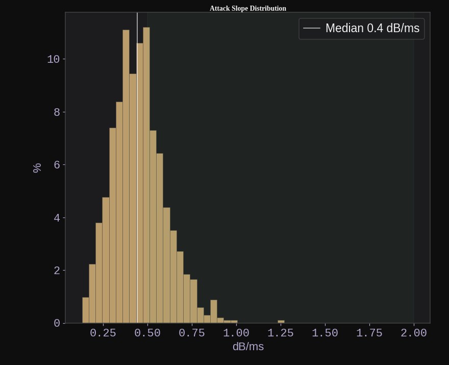 Attack slope