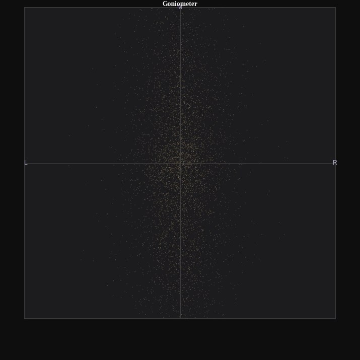 Goniometer