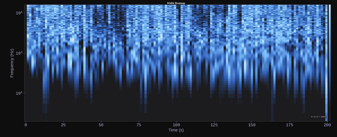 Width heatmap