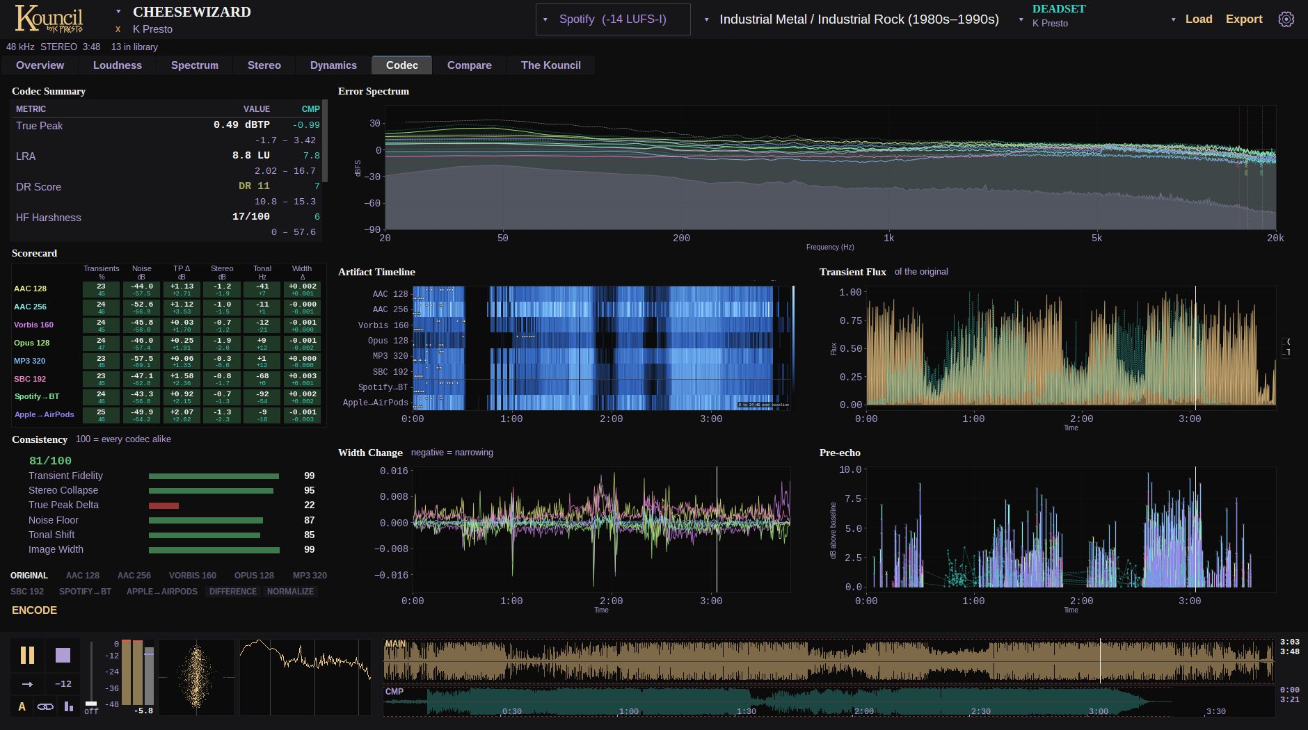 The Codec tab: summary, scorecard, error spectrum, artifact timeline and the Listen rows