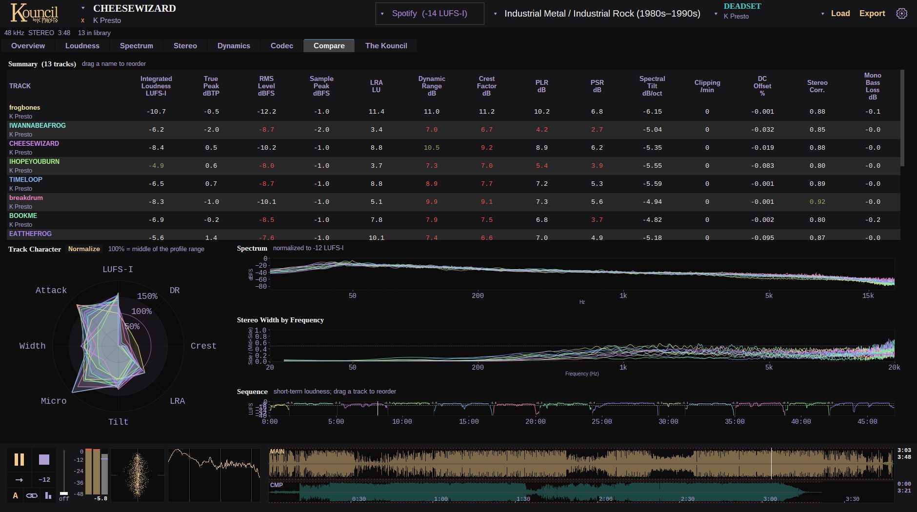 The Compare tab with a thirteen-track album