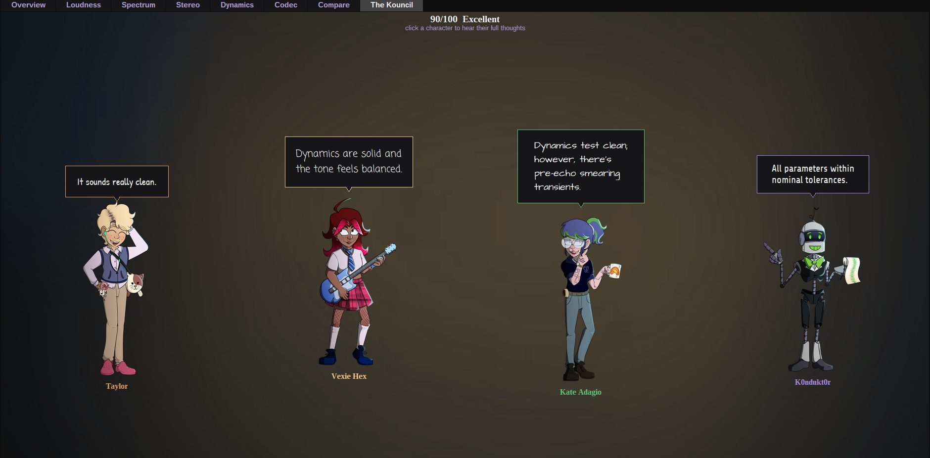 The Kouncil tab: the four characters, each with their take on the track