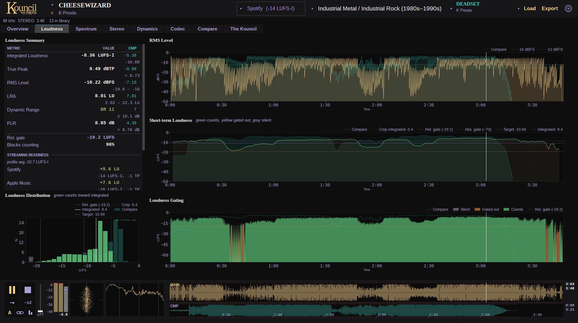 The Loudness tab against a compare track, playing, with both waveforms