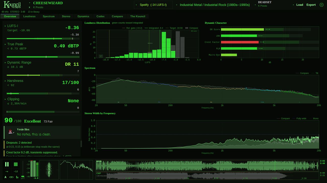 Kouncil in the Terminal skin