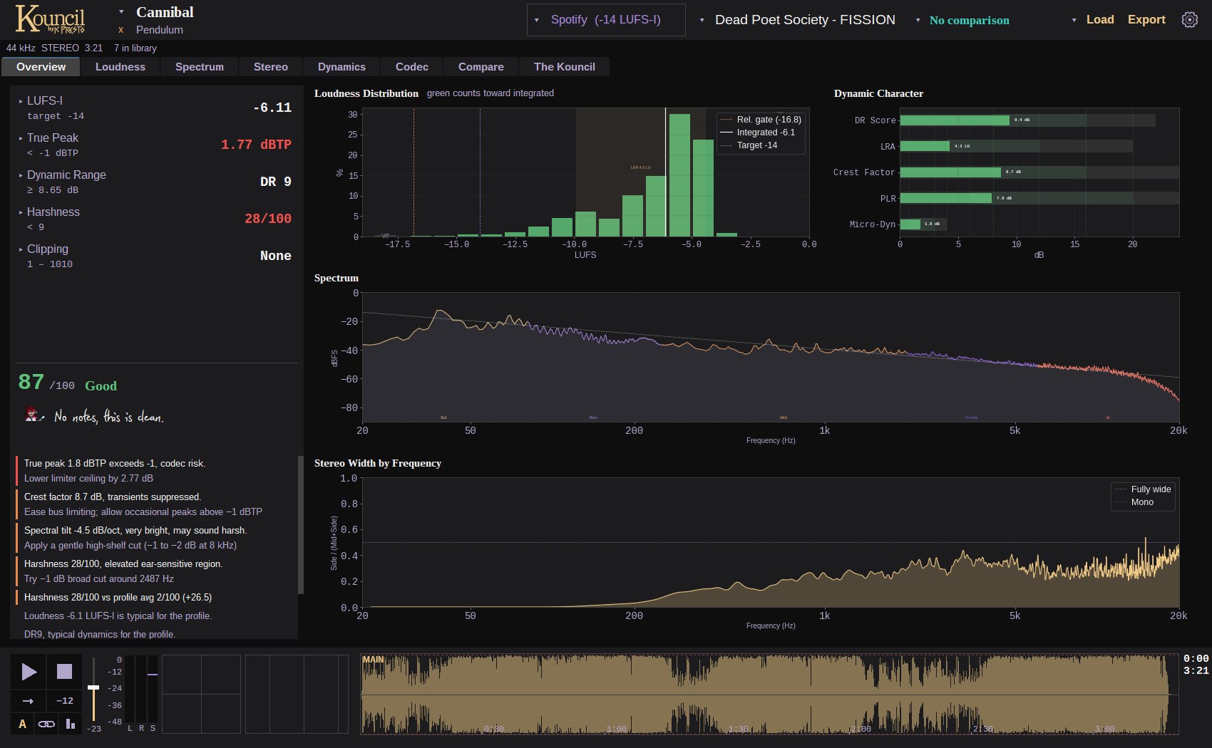 Kouncil Overview tab
