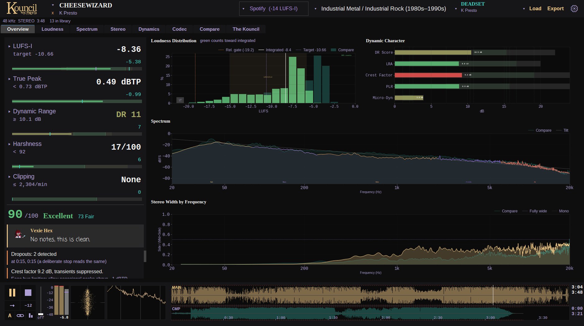 Kouncil's Overview while a track plays against a compare track: headline metrics, the health score, three charts, live meters and both waveforms