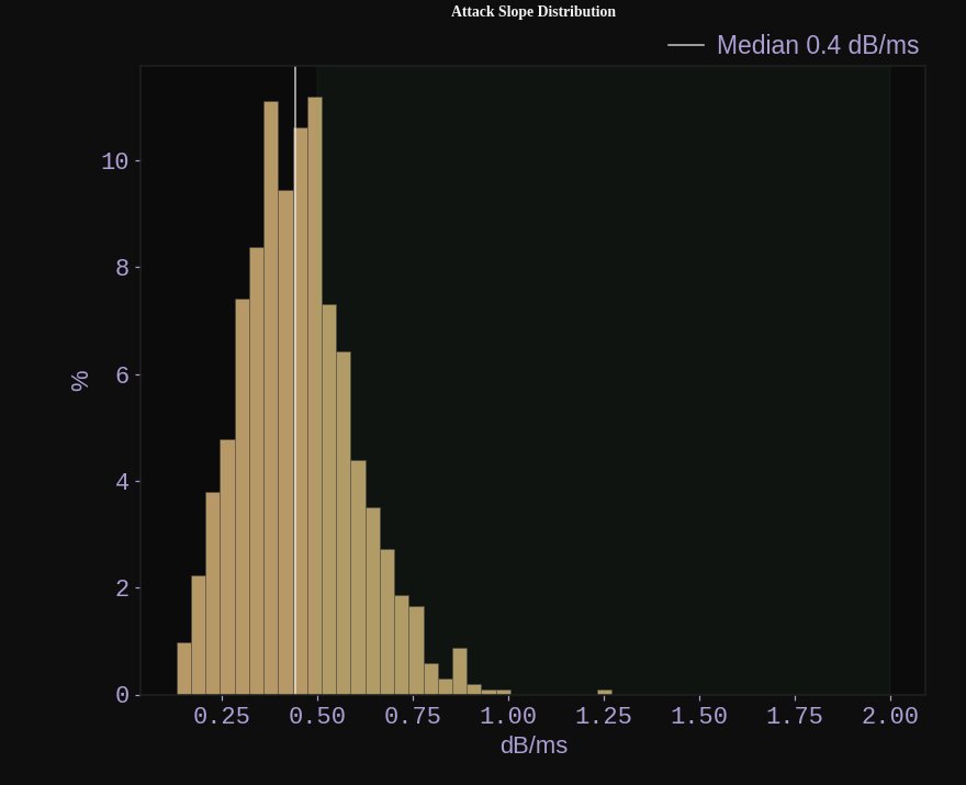 Attack Slope