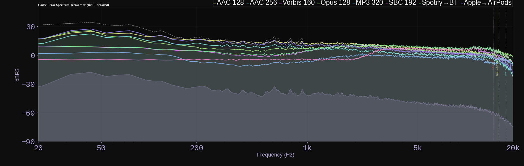 Error Spectrum