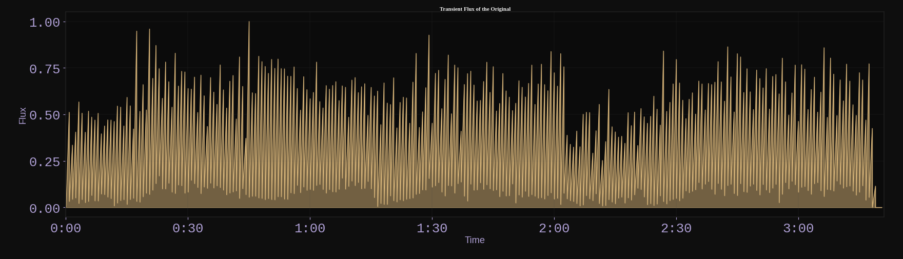 Transient Flux