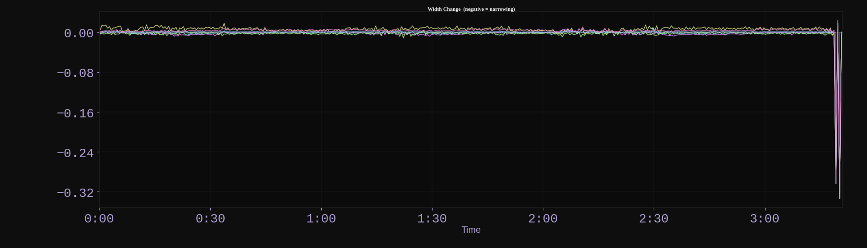Width Change