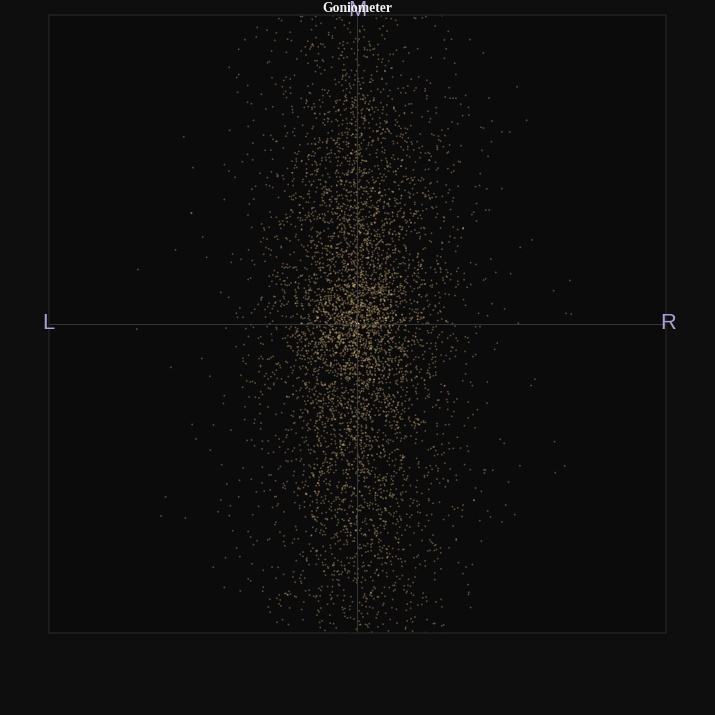 Goniometer