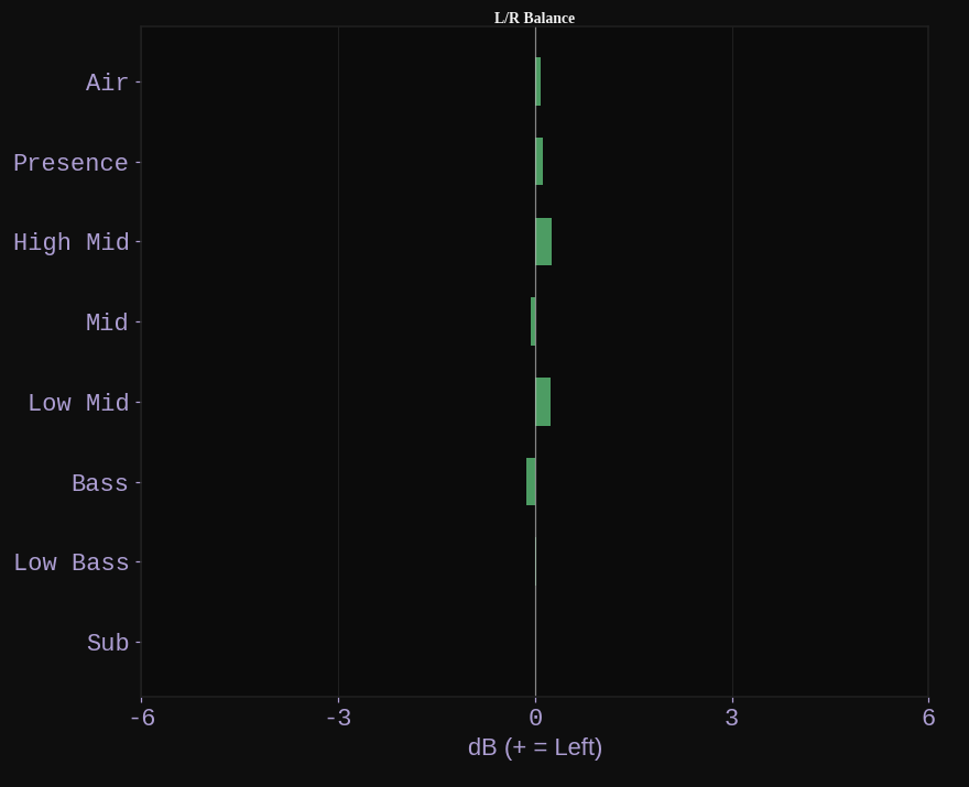 L/R Balance