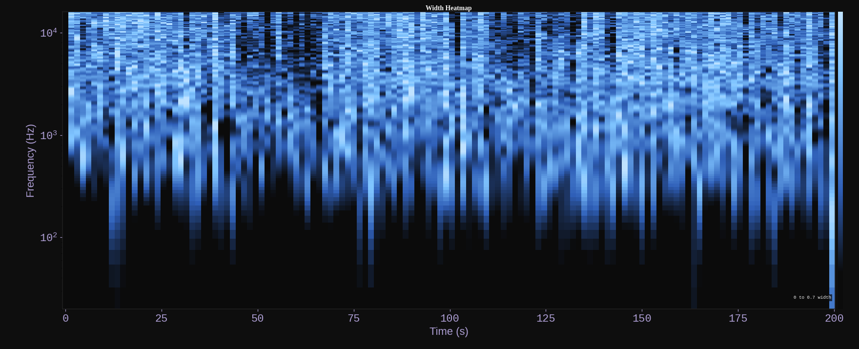 Width Heatmap