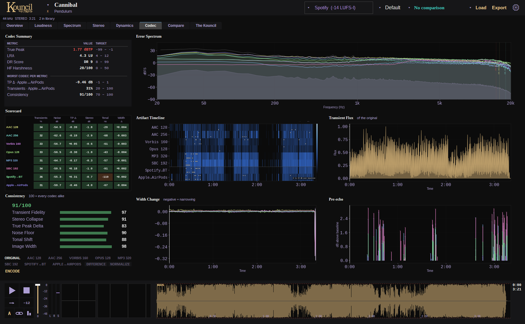 The Codec tab