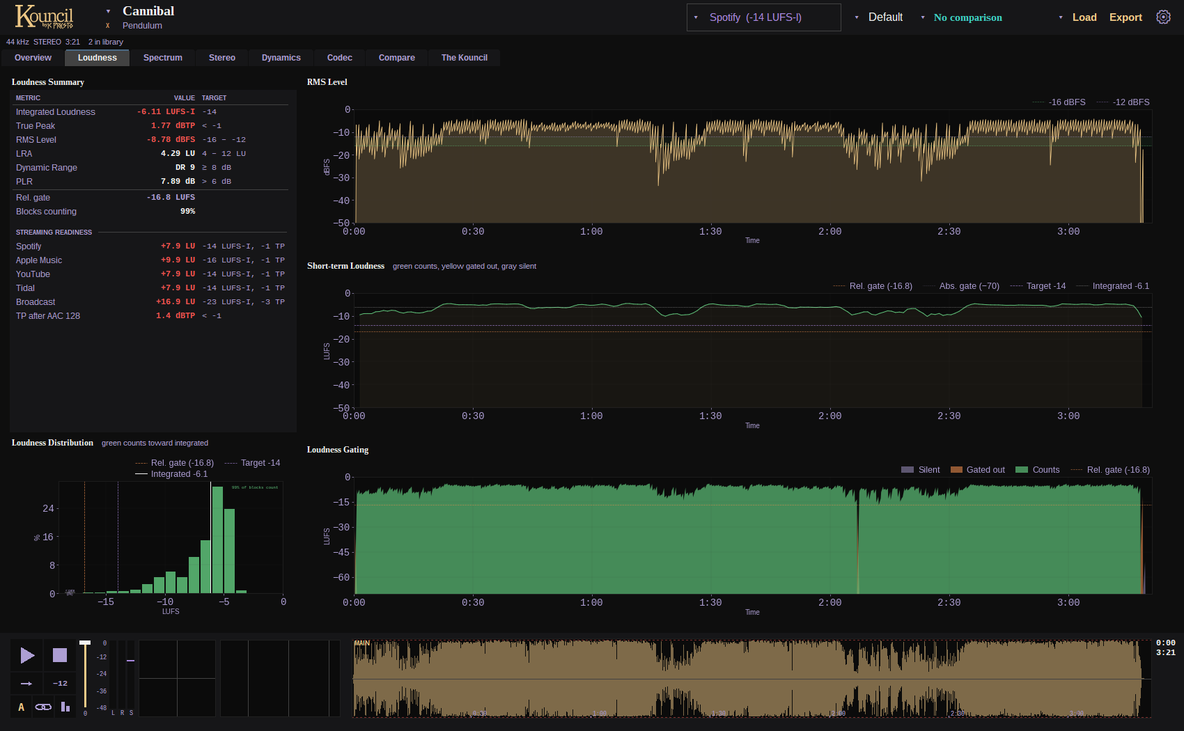 The Loudness tab with a compare track