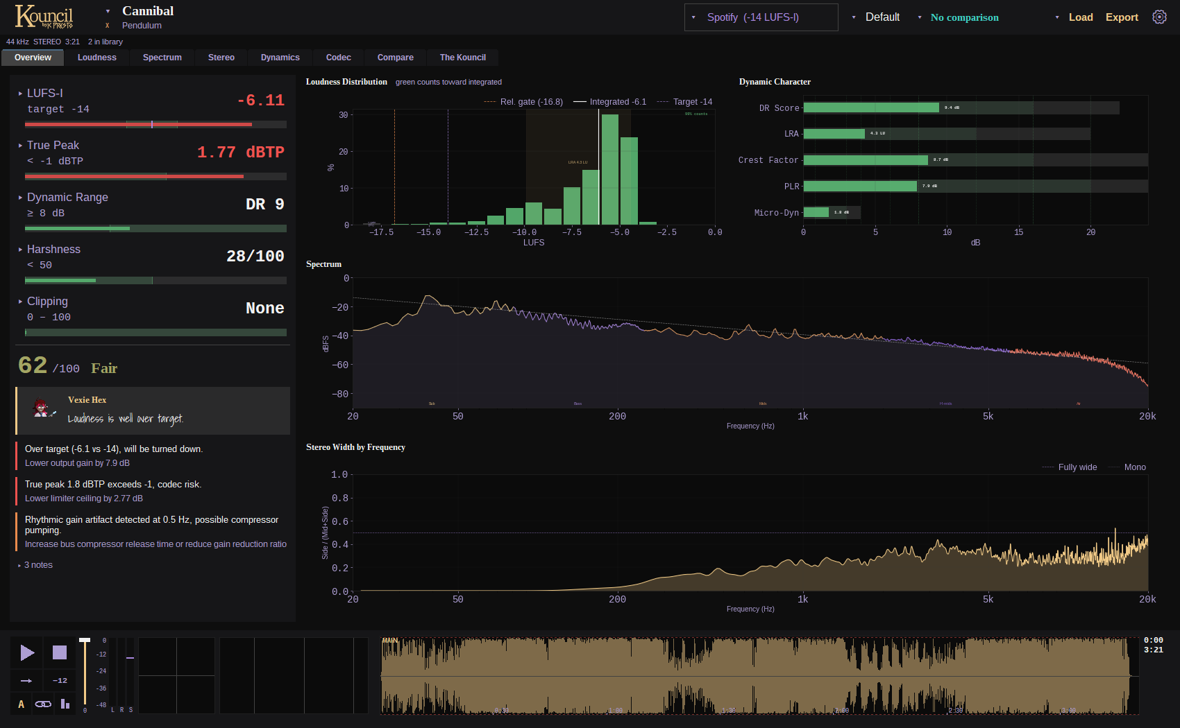 The Overview tab
